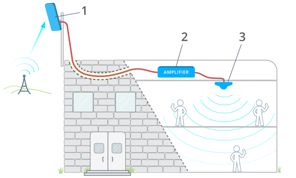 how-repeaters-work (1) - Highland Wireless: Providing In-Building 